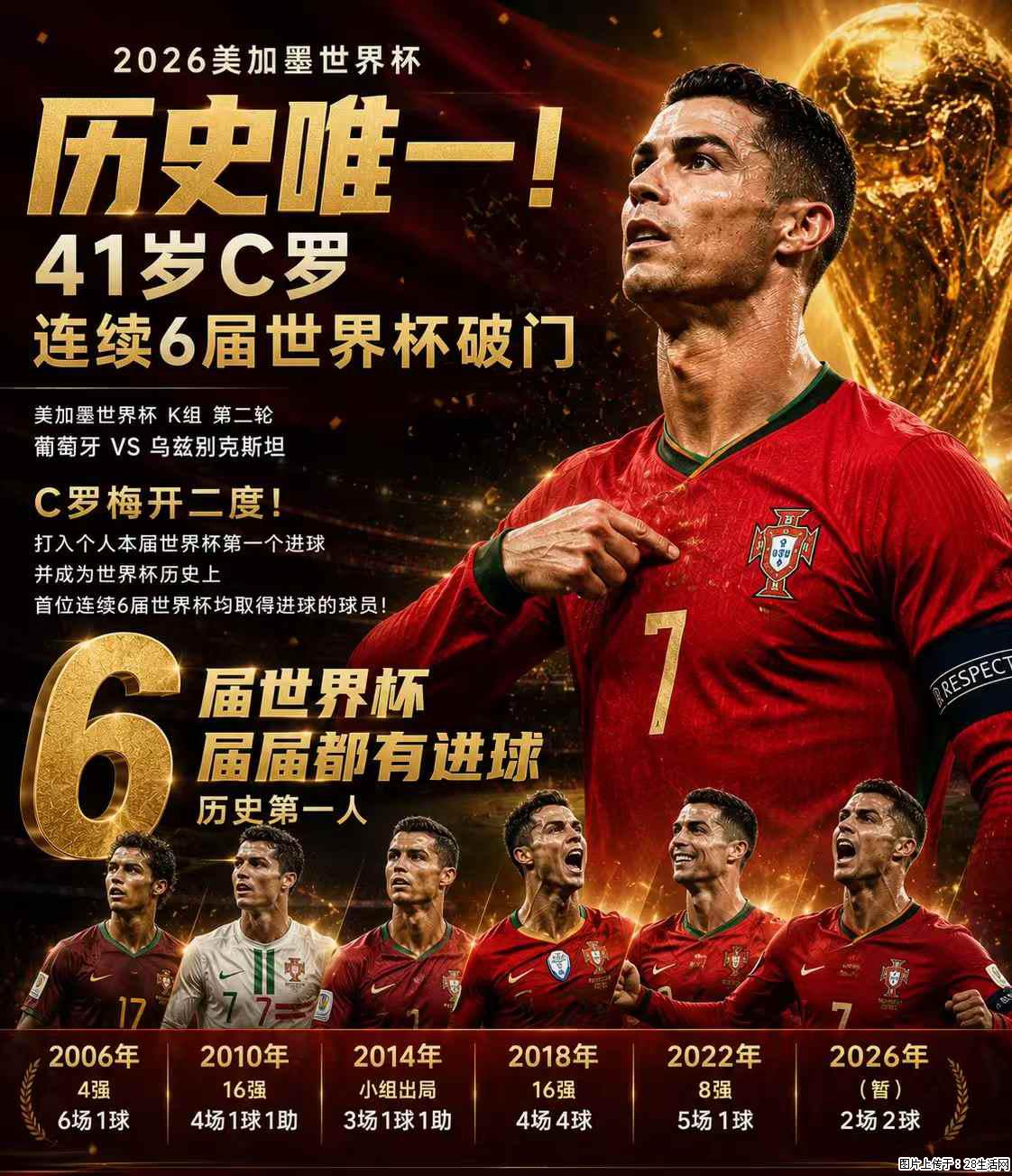 2026美加墨世界杯 历史唯一！41岁C罗 连续6届世界杯破门 - 运动休闲 - 黄南生活社区 - 黄南28生活网 huangnan.28life.com