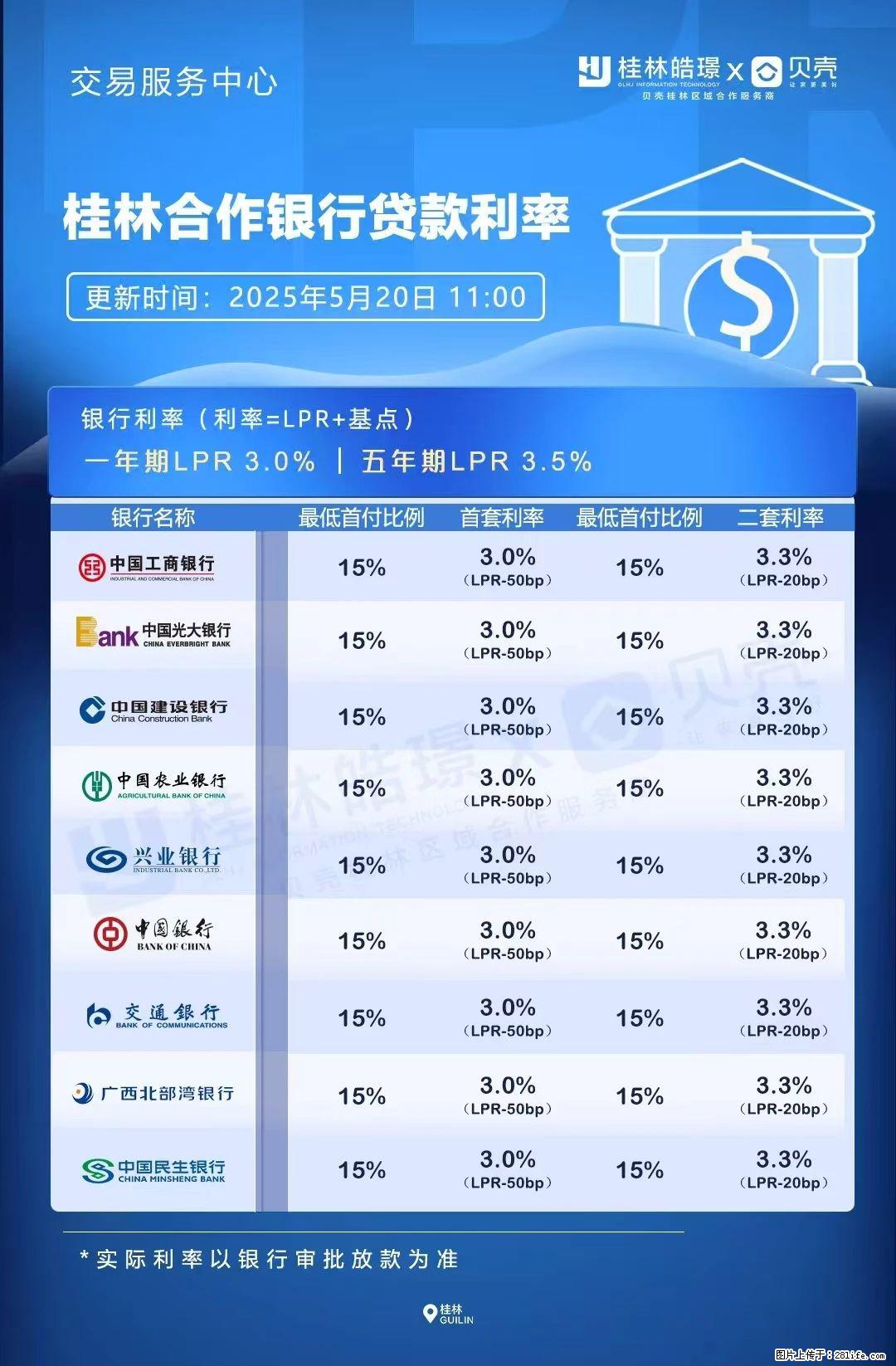 重磅!降息!桂林房贷利率3.0% - 黄南生活资讯 - 黄南28生活网 huangnan.28life.com