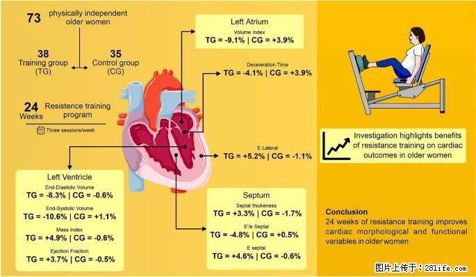 坚持这种运动6个月，心脏有了显著变化！不是跑步，也不是走路 - 黄南生活资讯 - 黄南28生活网 huangnan.28life.com